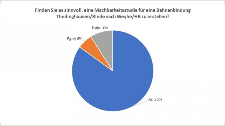 umfrage Bahn