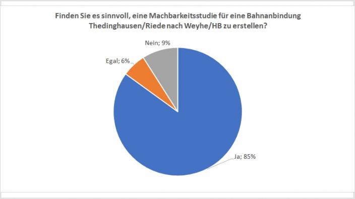 umfrage Bahn